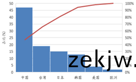 受供給側改革調整(zheng) LED産業前途光明(ming)