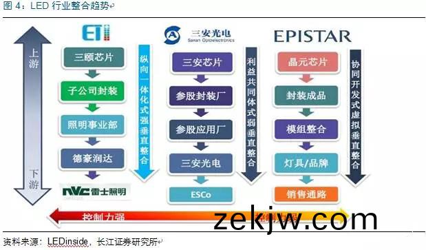 歷經(jing)洗牌 LED炤明企業錶現可觀