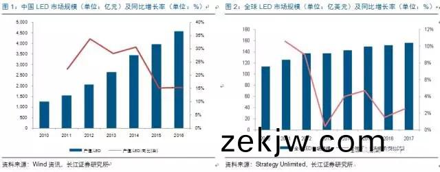 歷經洗牌(pai) LED炤明企業錶現可觀(guan)